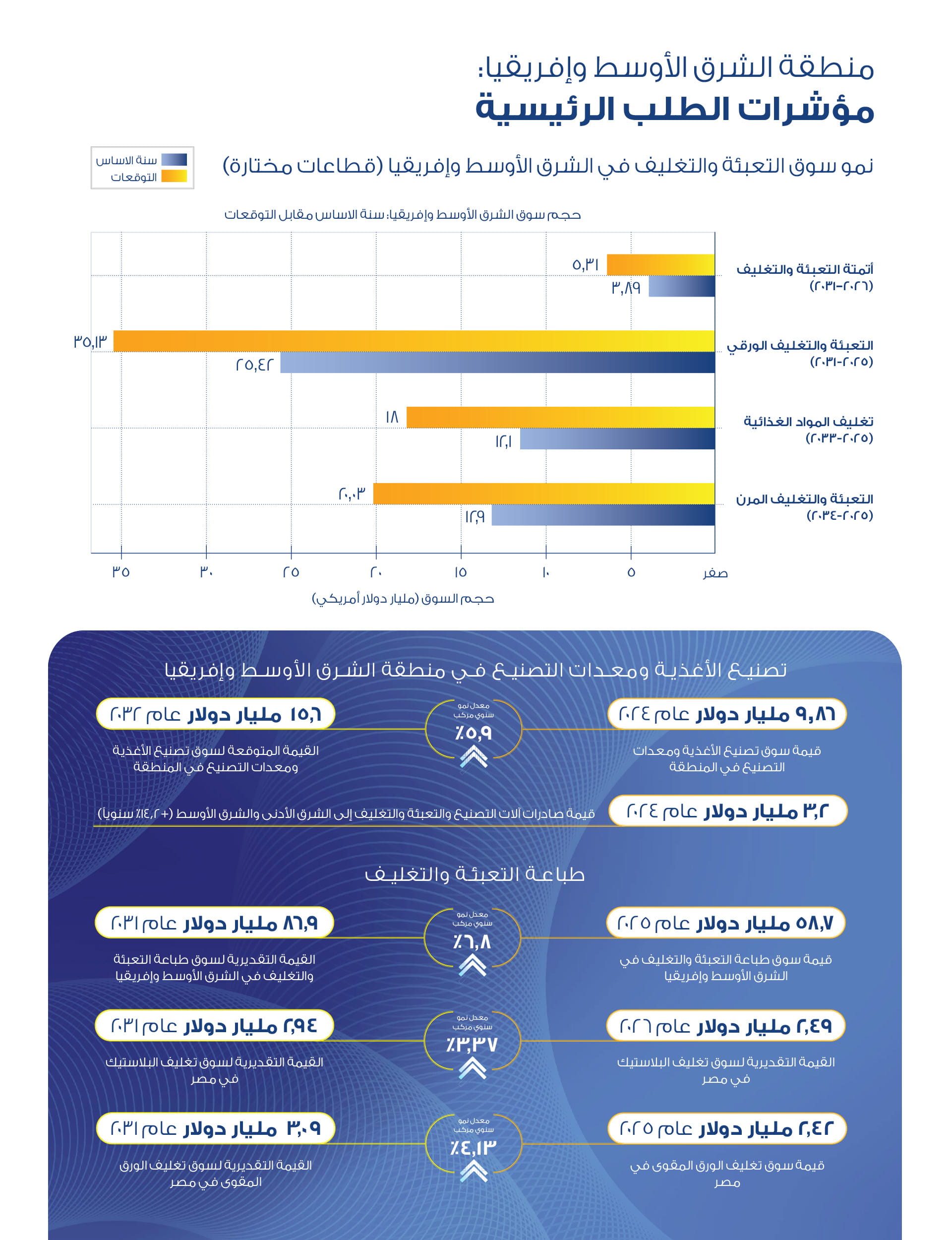 interpack MEA Market Insights